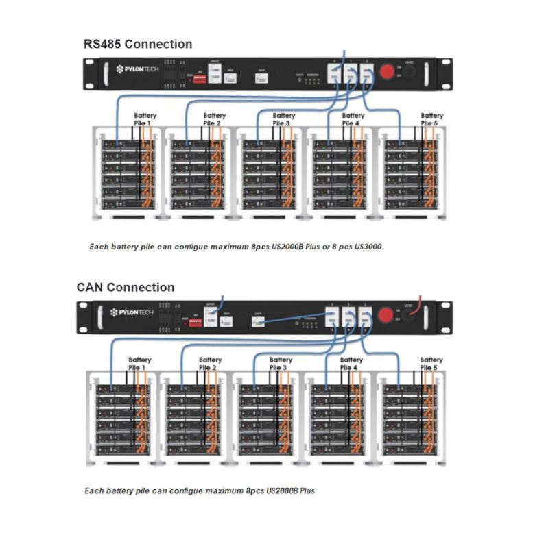 Pylontech - US3000C