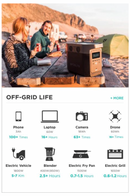 EcoFlow DELTA + 110W Solar Panel